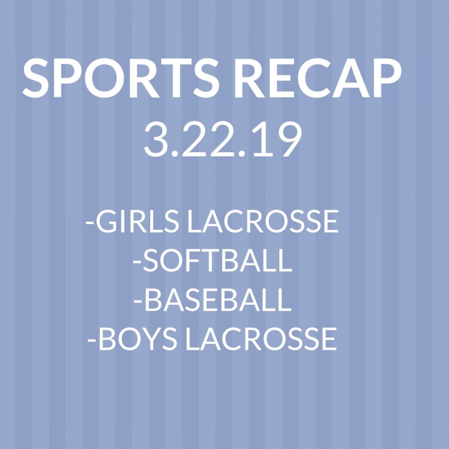 Sports Recap for March 22, 2019