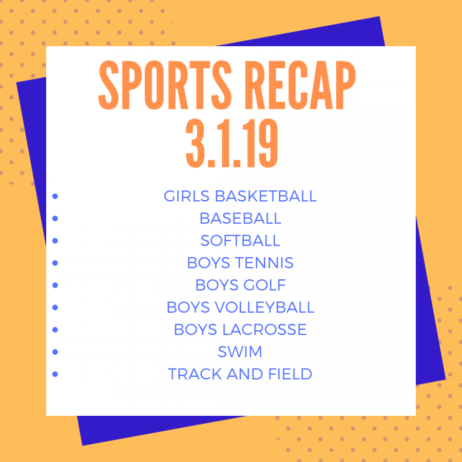 Sports Recap for March 1, 2019