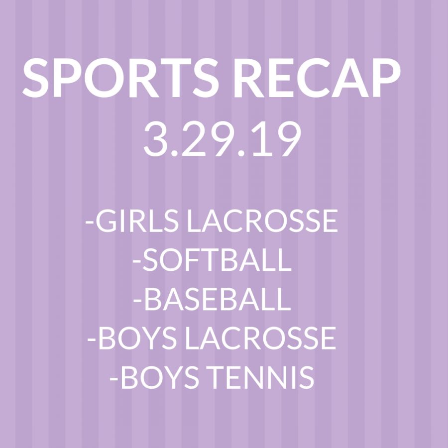 Sports Recap for March 29, 2019