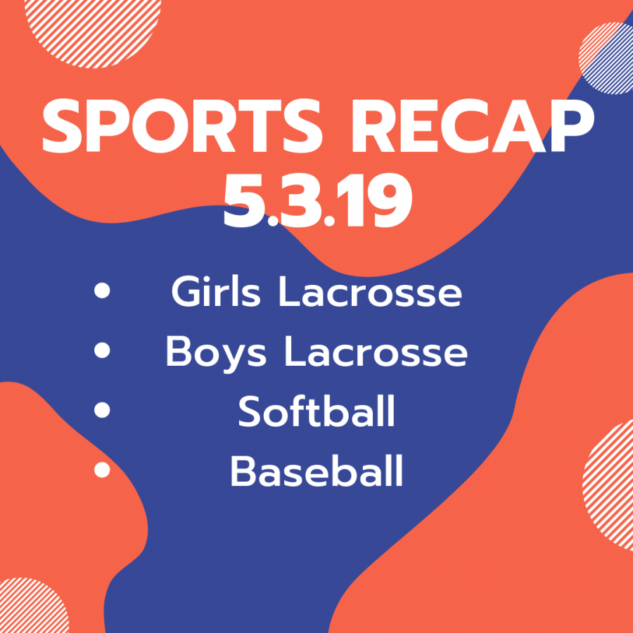 Sports Recap for May 3, 2019
