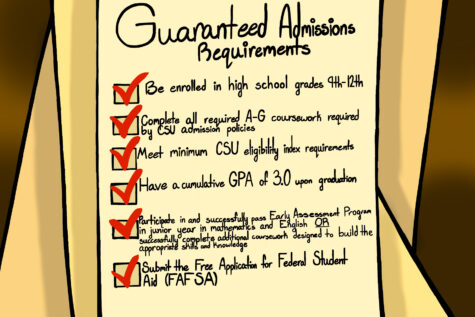 The six guaranteed admission requirements for CSUSM are listed above.